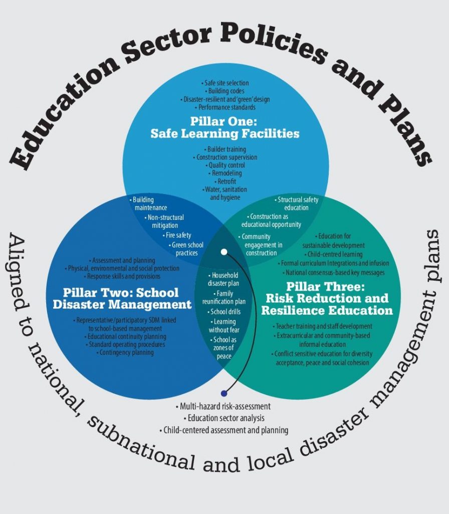 About - Disaster Resilience Education Tasmania